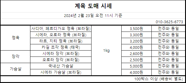 24.02.23-도매시세.png