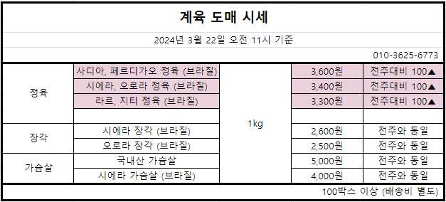 24.03.22-도매시세.png