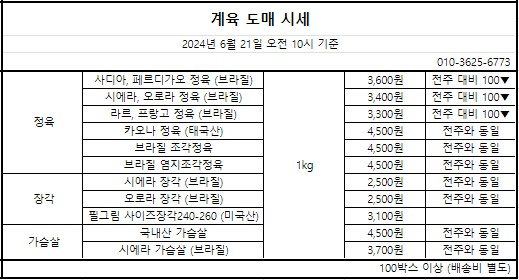 24-06-21-도매시세.jpg